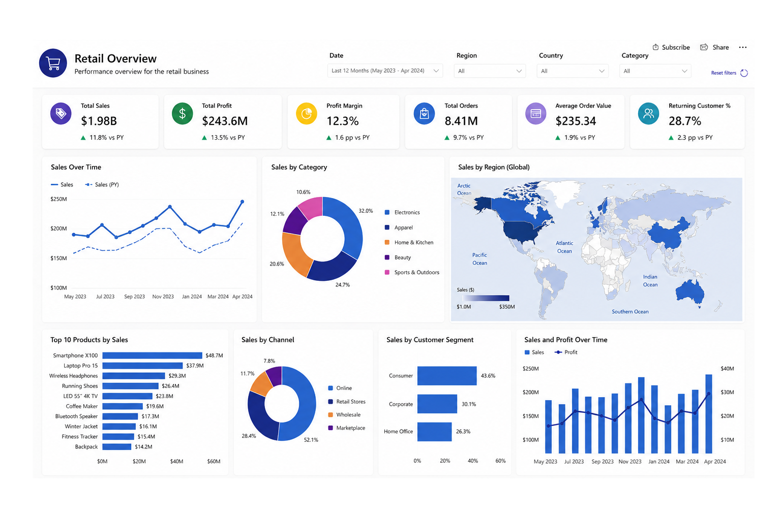Power BI Dashboards