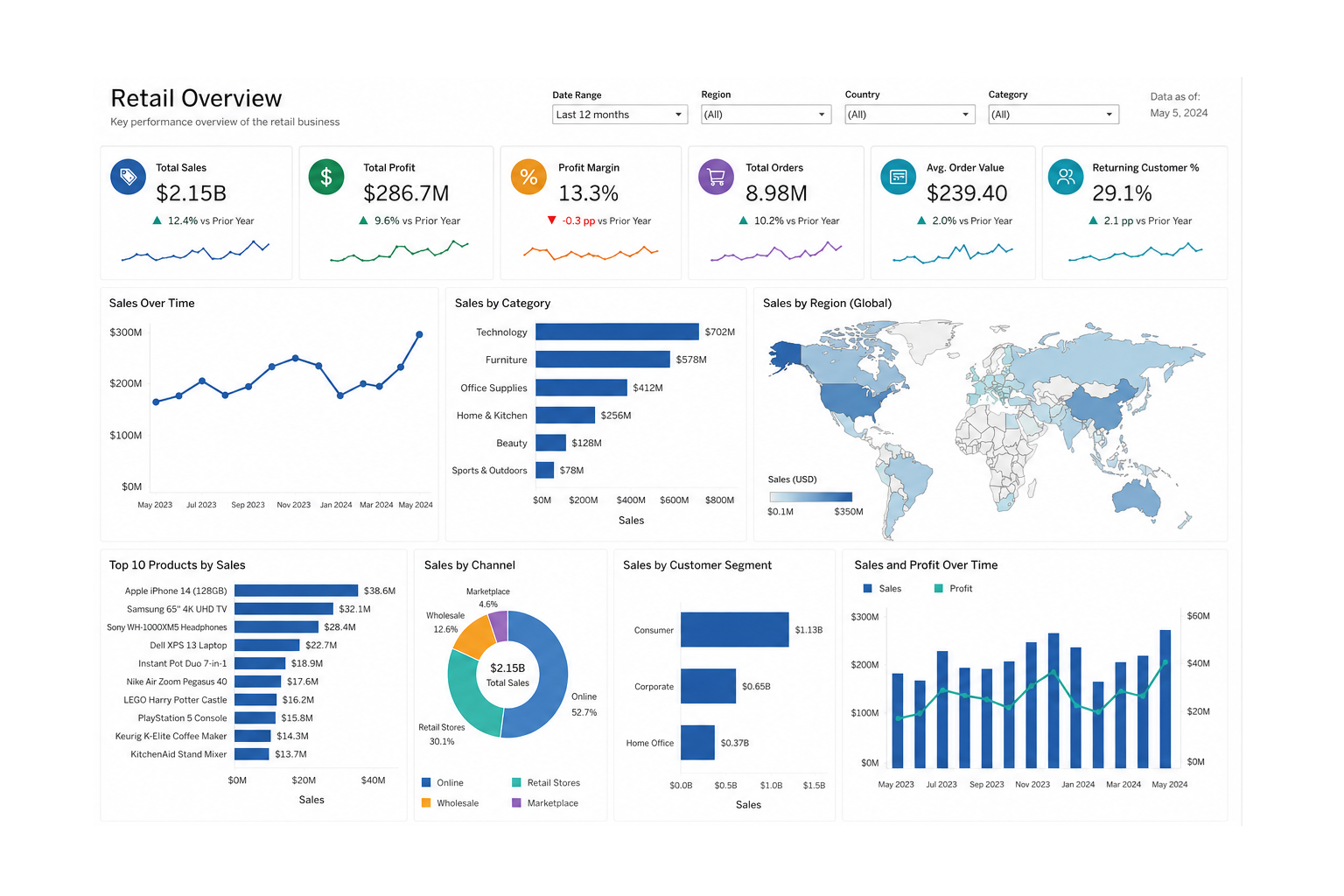 Tableau Dashboards